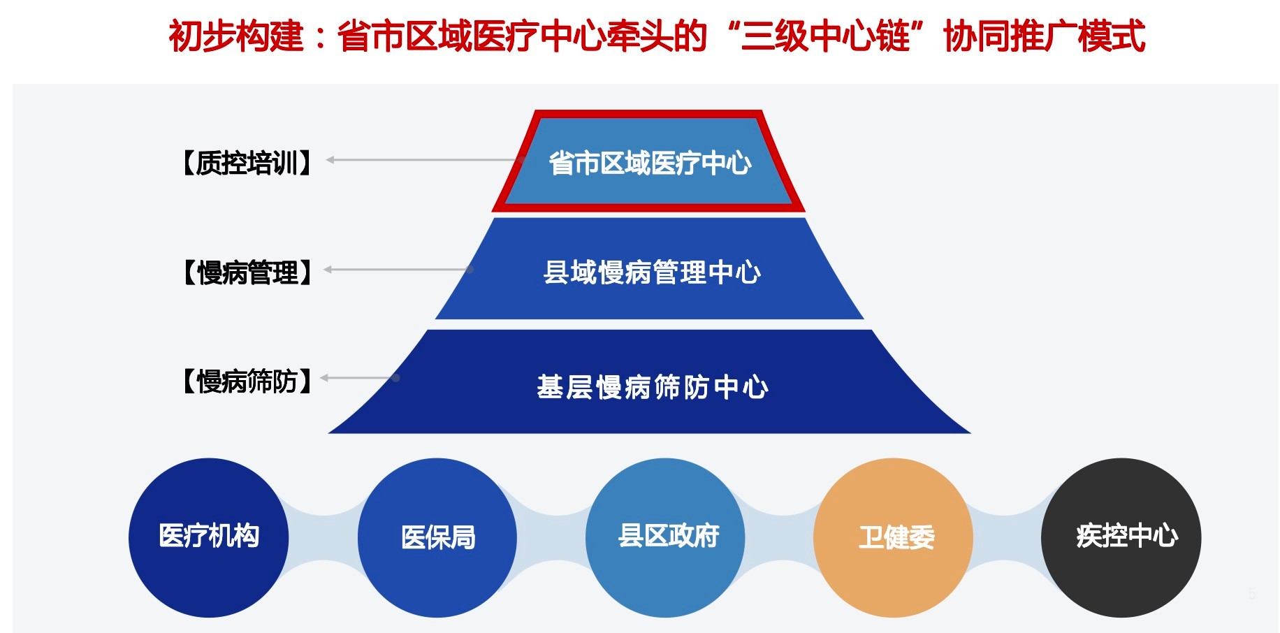 全国防控重大慢病创新融合试点项目“院店联动” 将全病程管理从院内延展至院外