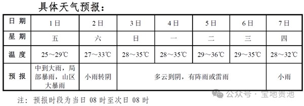 保险行业全力应对台风“蝴蝶”及强降雨灾害 　　