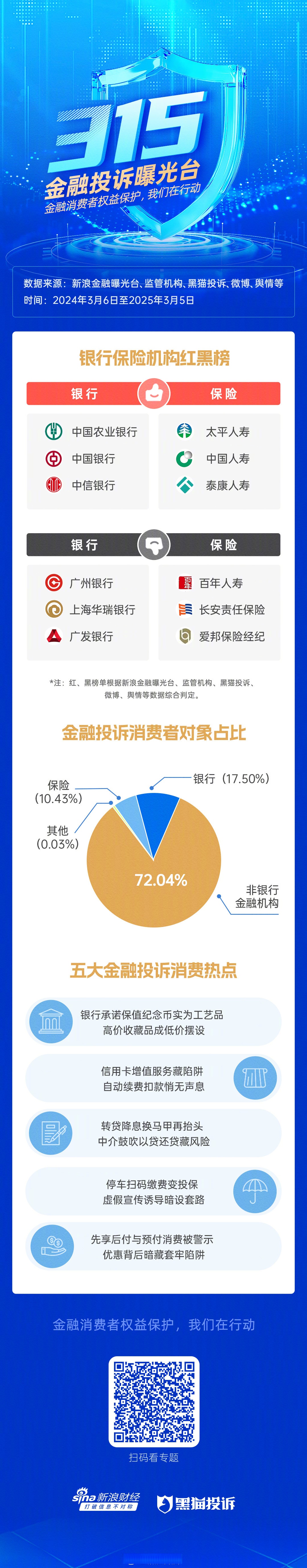 中金所:5月处理违反交易限额行为15起 对涉及的51名客户采取限制开仓措施