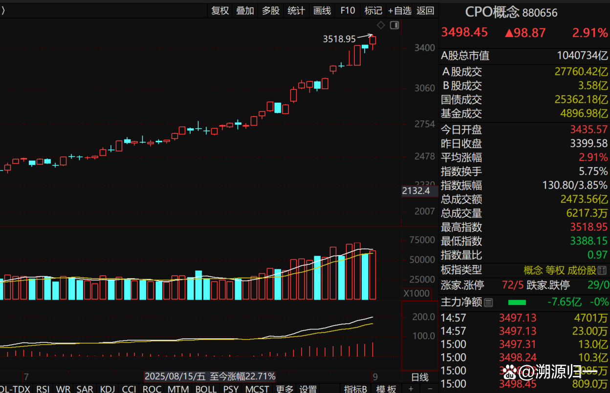 港股分化加剧凸显“高切低” 趋势南向资金转战防御板块