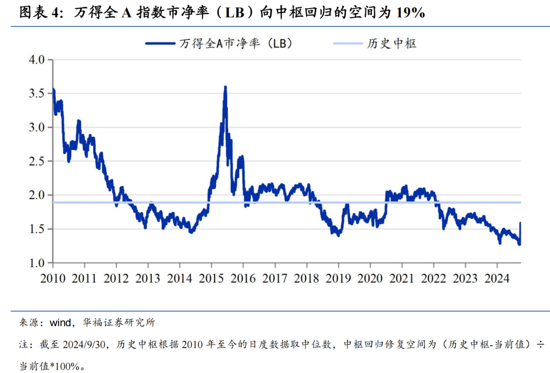 落地逾7个月 支持资本市场的两项新工具有何进展？