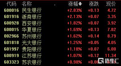 A股放量震荡 港口航运板块午后走强