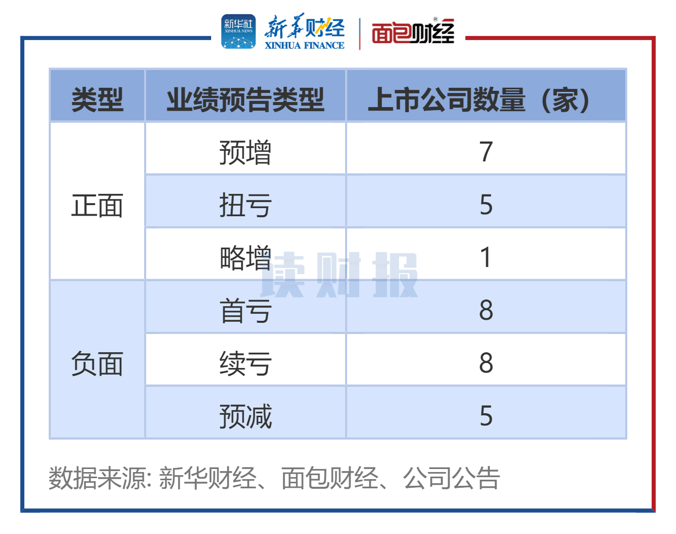 孩子王发布2025年中期业绩：内生外延双突破，智能零售重构母婴消费生态