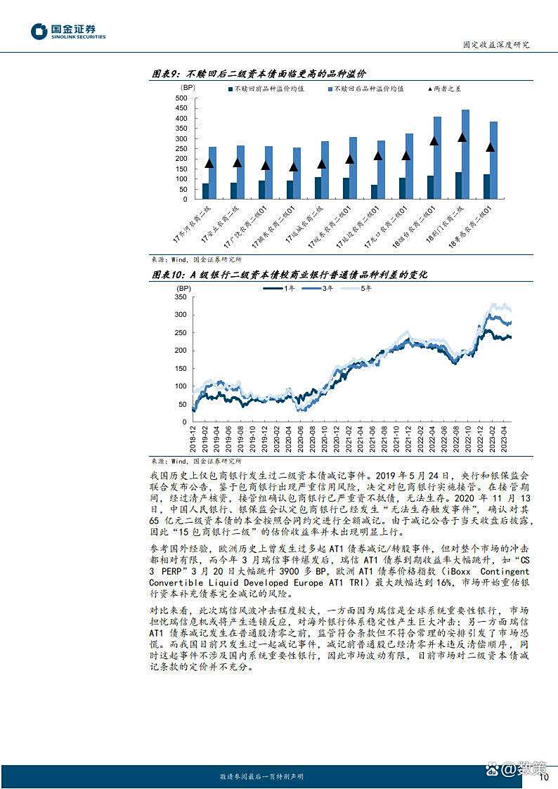 多家银行赎回“二永债”