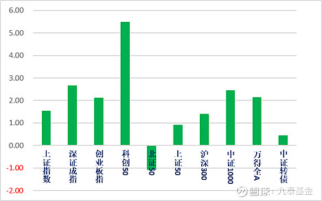 9月19日财通转债下跌1.72%，转股溢价率26.54%