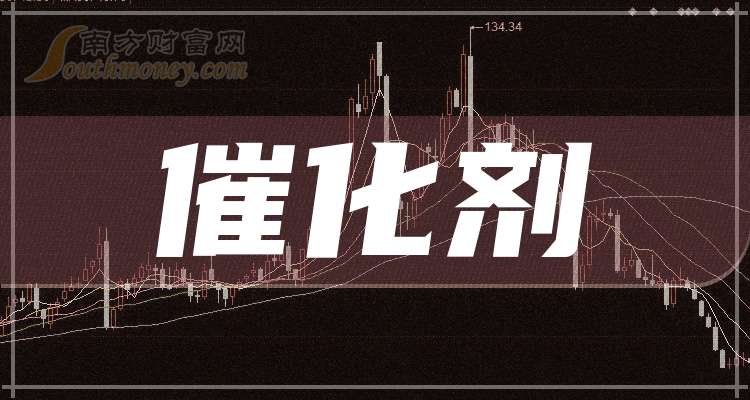 9月19日青农转债下跌0.69%，转股溢价率38.93%