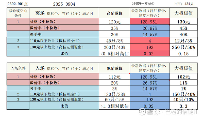 9月19日侨银转债下跌0.15%，转股溢价率54.41%