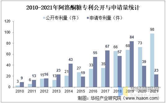 中粮集团发布D-阿洛酮糖产品 引领健康代糖新赛道