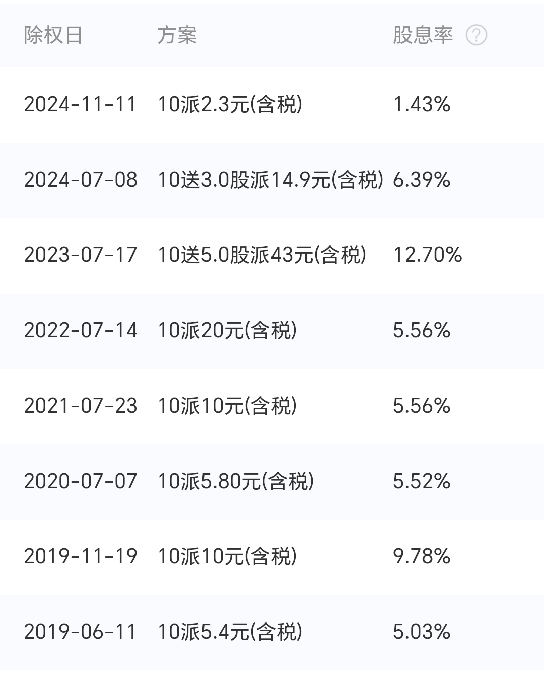 融资余额“三连增” 大幅加仓这些股票