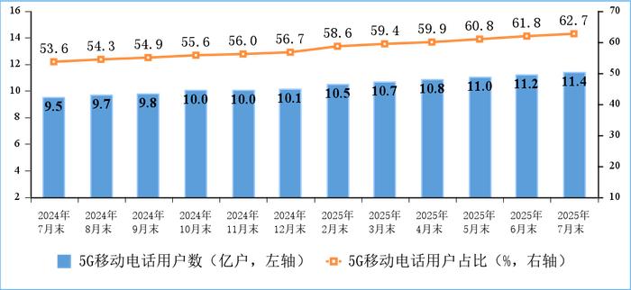 我国移动互联网用户数突破16亿