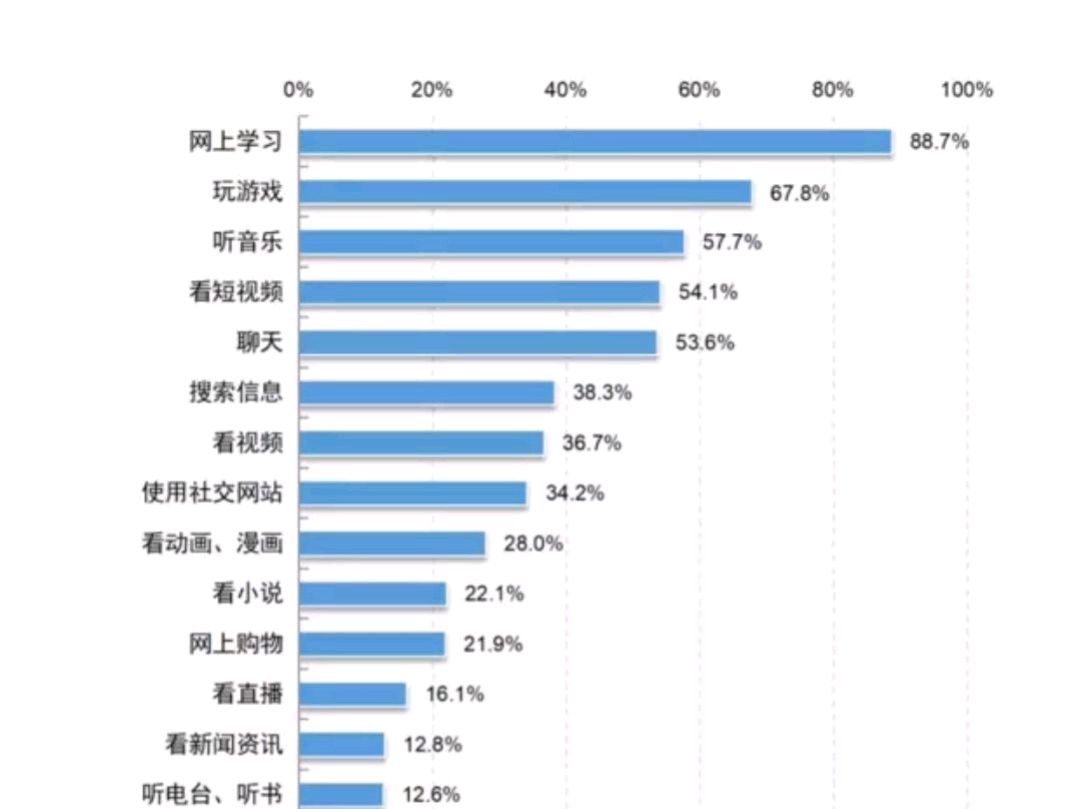 我国移动互联网用户数突破16亿