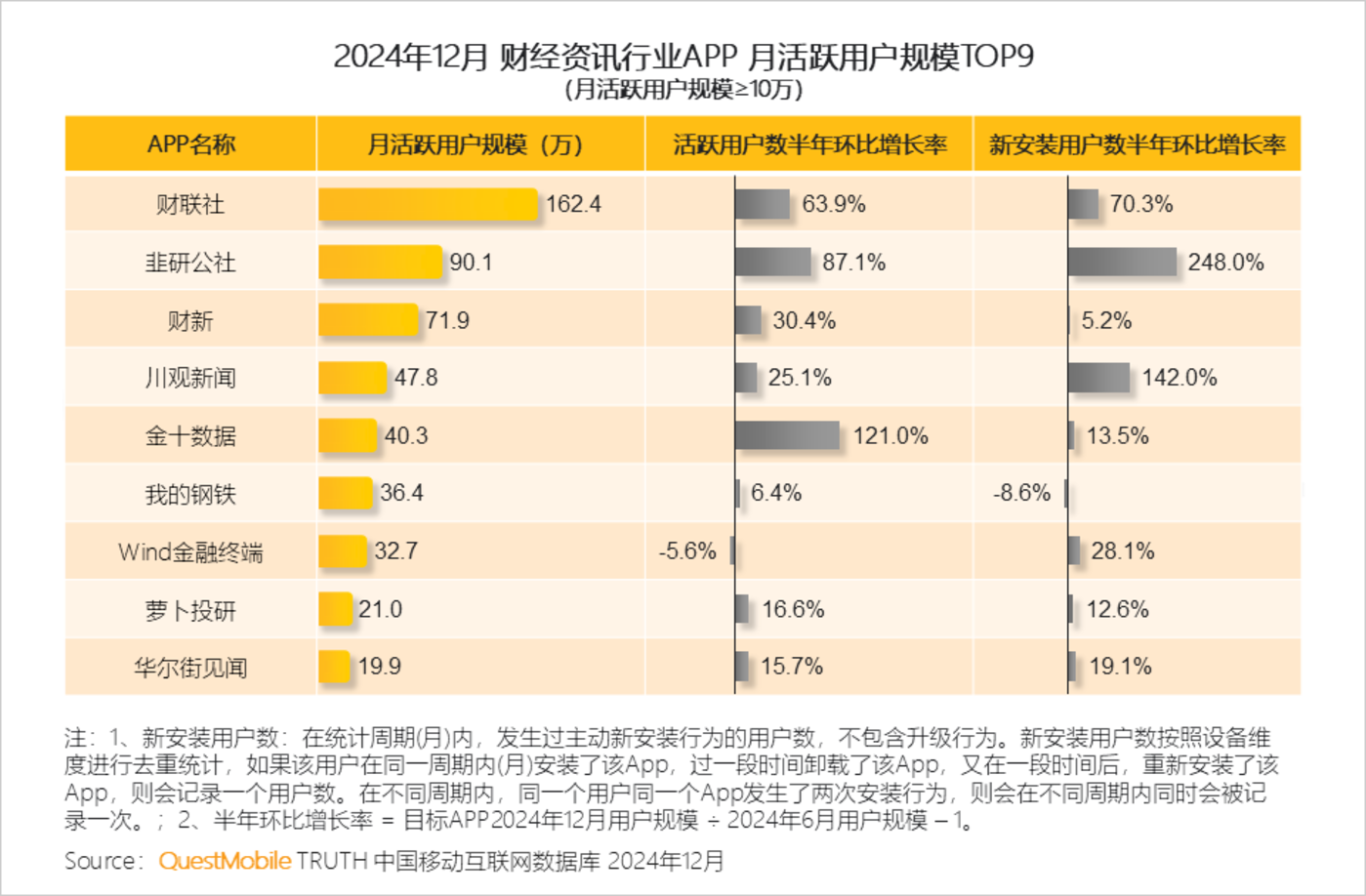 我国移动互联网用户数突破16亿