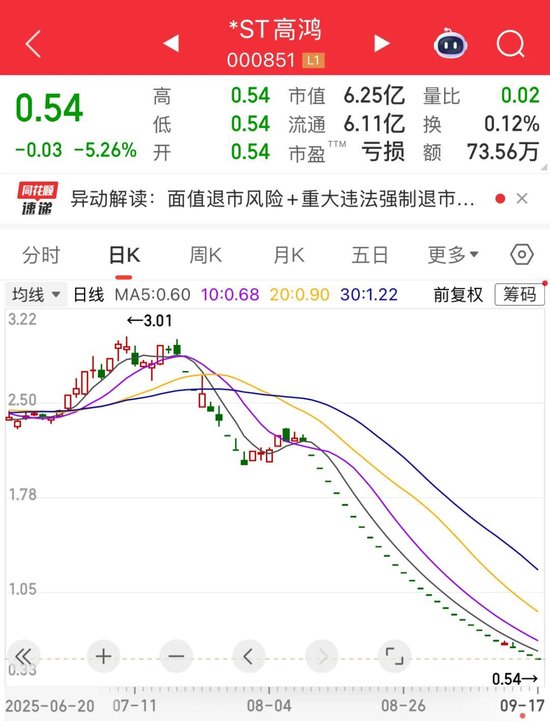 公募基金港股持仓市值再创新高!张忆东解析:两大行业被重点加仓,这些个股受青睐