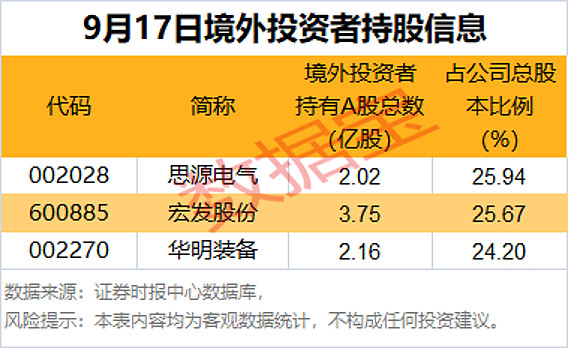 公募基金港股持仓市值再创新高!张忆东解析:两大行业被重点加仓,这些个股受青睐