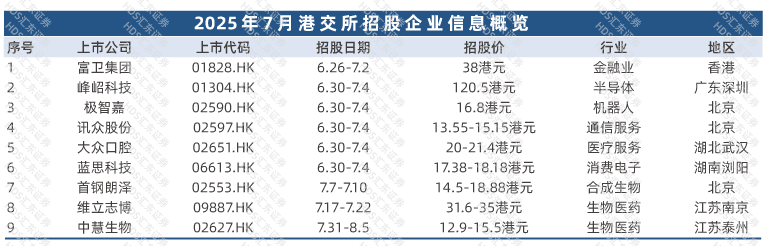 优质港股中资企业“回A”将带来什么