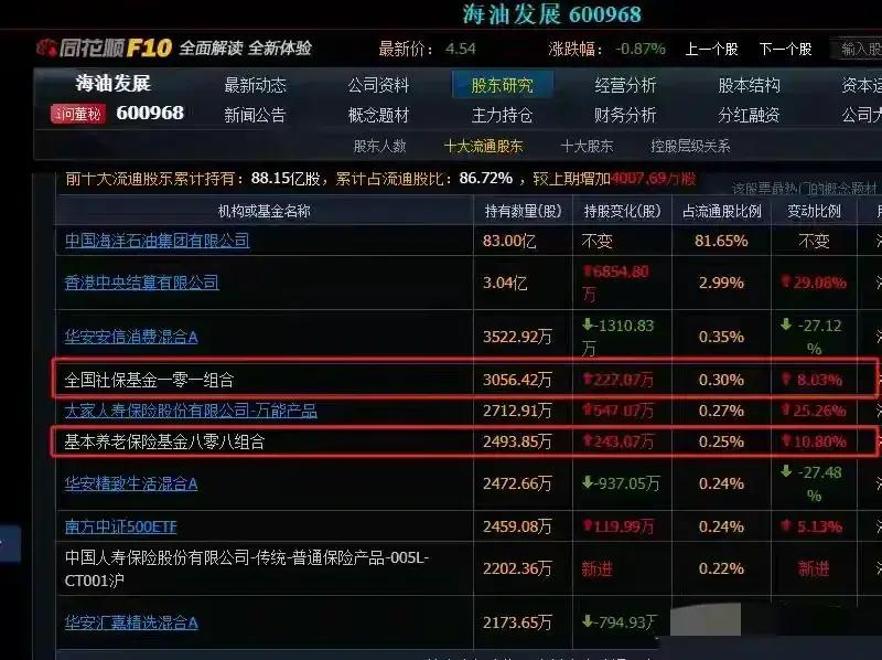 年内882家A股公司宣布募投项目变更