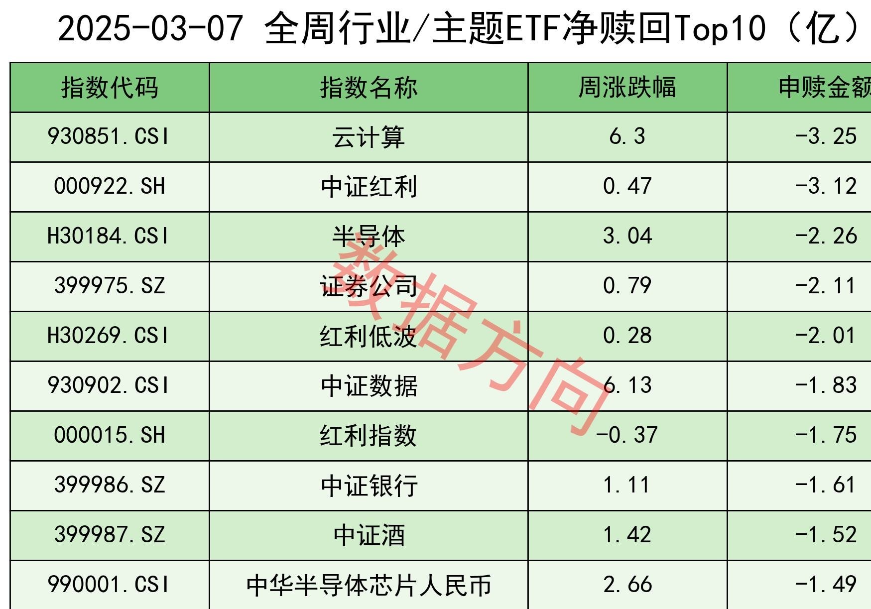 ETF规模速报 | 可转债ETF净流入超14亿元,科创50ETF净流出超35亿元