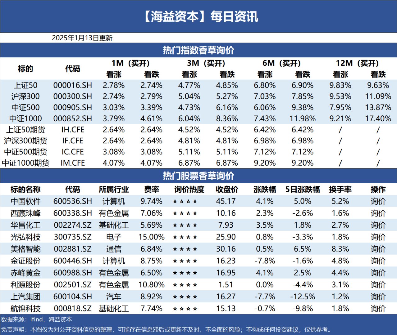 券商6月“金股”出炉 两大行业含“金”量最高