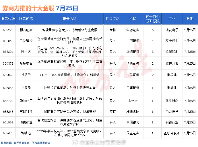 券商6月“金股”出炉 两大行业含“金”量最高