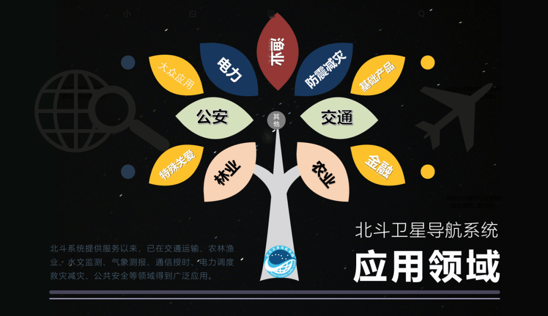 第四届北斗峰会开幕 新应用新业态耀眼