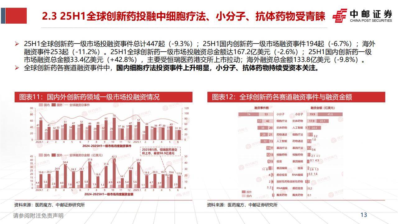 中国创新药产业迎来黄金发展期 将获系统性价值重估？