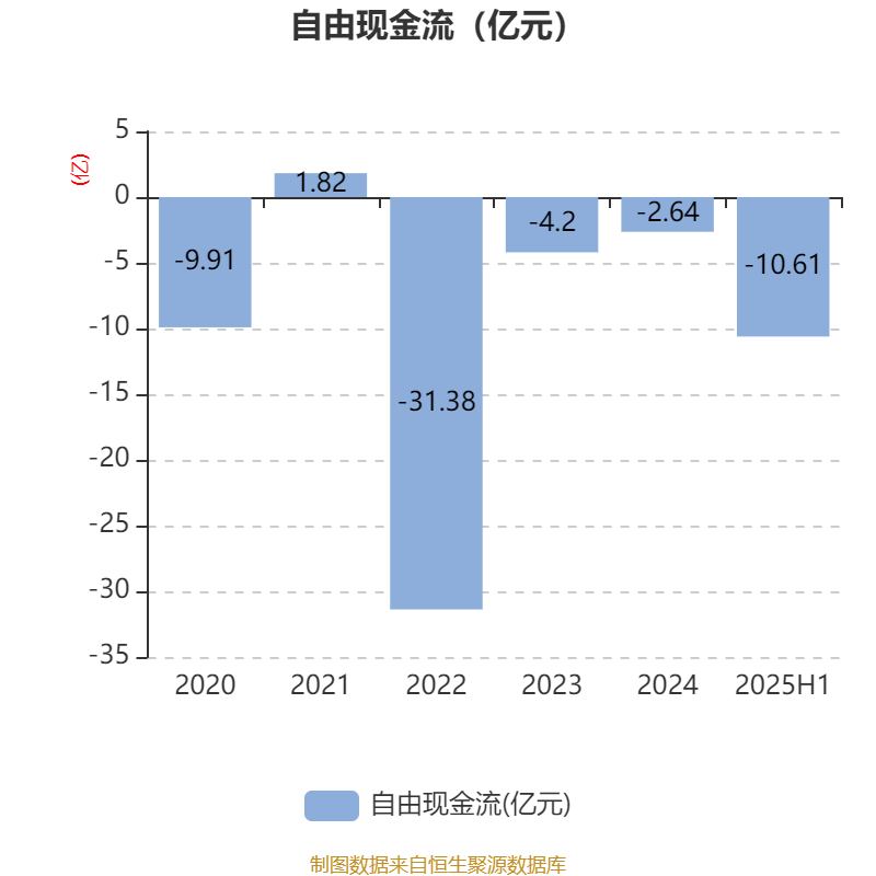 贵阳银行：2025年上半年实现归母净利润24.74亿元 同比下降7.20%