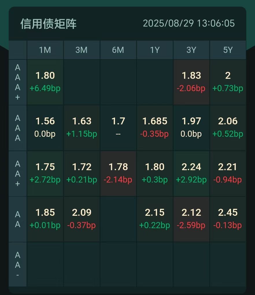 9月23日神马转债下跌0.26%，转股溢价率3.88%
