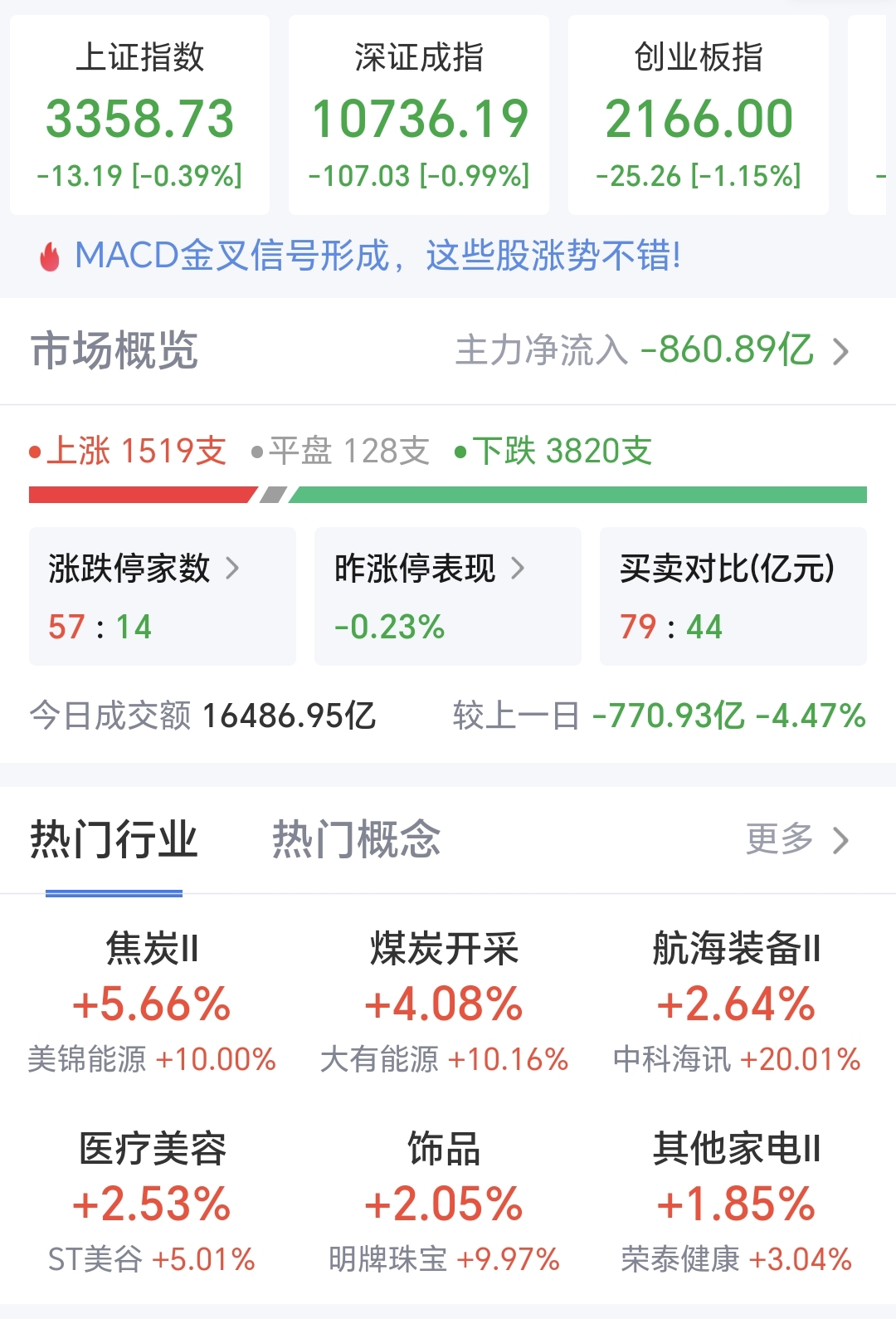 9月23日神马转债下跌0.26%，转股溢价率3.88%