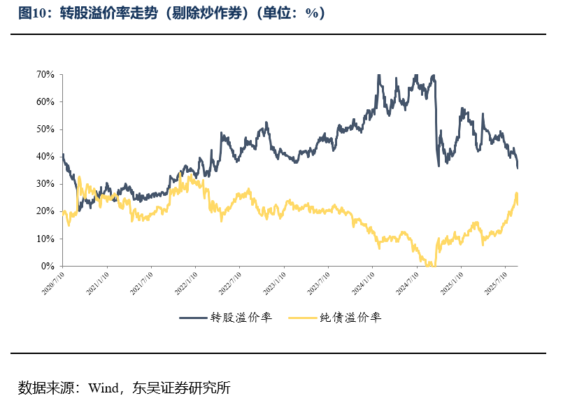 9月23日彤程转债下跌0.01%，转股溢价率21.64%