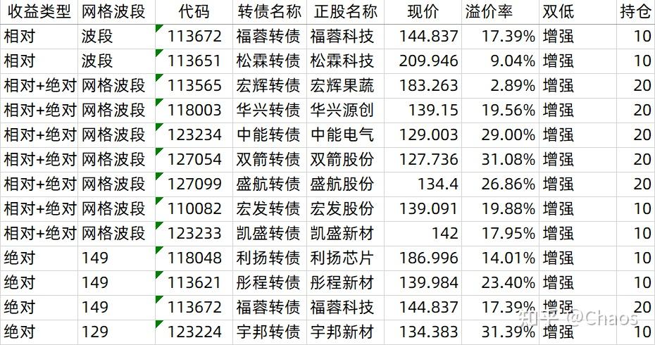 9月16日升24转债上涨3.16%，转股溢价率3.25%