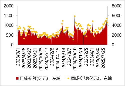 9月16日升24转债上涨3.16%，转股溢价率3.25%