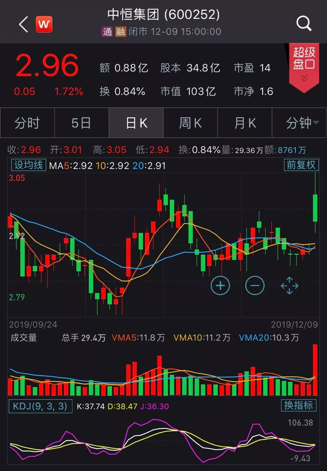 中恒集团向全体股东发放“中秋”福利