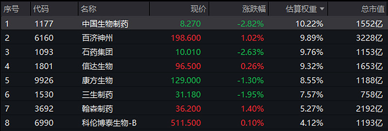 市场首现200亿级科创债ETF;张忆东详解公募基金港股配置思路丨天赐良基早参