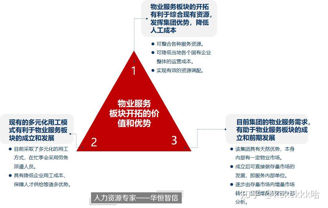 股权激励助力“两创”板块企业构建竞争优势