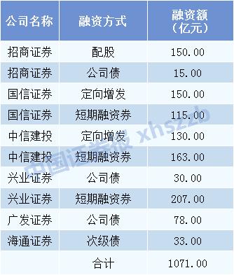 券商抢滩科创债