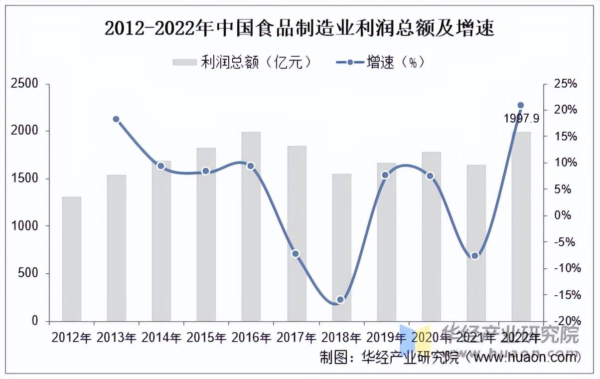 天马科技2025上半年业绩亮眼：养殖食品双爆发，全产业链布局打开增长空间