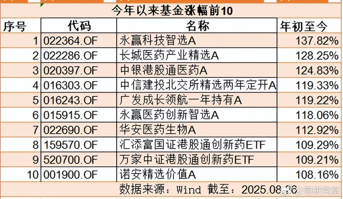 公告速递:华宝纳斯达克精选股票发起式(QDII)基金 调整大额申购金额上限
