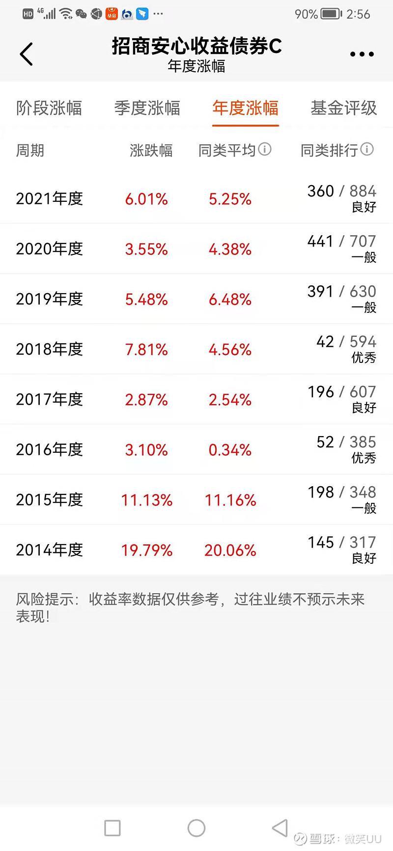 基金分红:创金合信尊享纯债债券基金9月30日分红