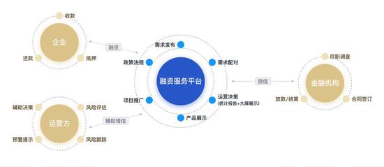 中国人民银行：进一步打通中小微企业融资的堵点和卡点