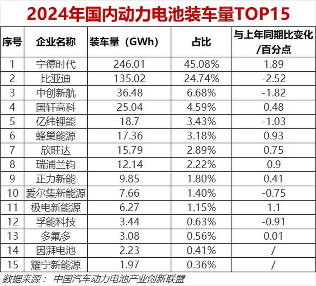前8月全国太阳能发电装机容量同比增近五成