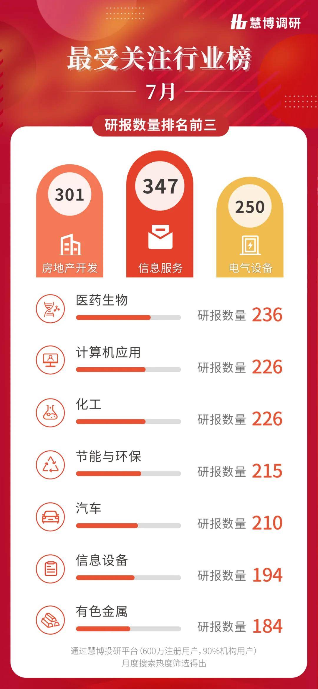 上市公司回购热度不减