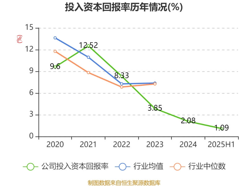 联泓新科：控股子公司联泓格润一体化项目实现整体中交