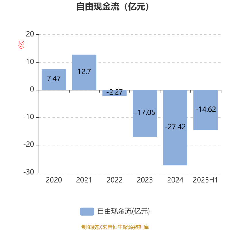联泓新科:控股子公司联泓格润一体化项目实现整体中交
