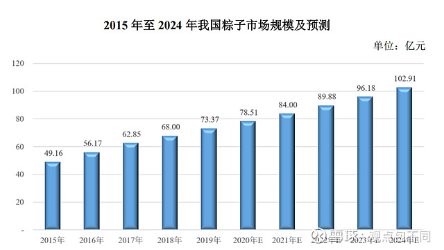 五芳斋:拟在香港联交所上市 加速海外业务布局