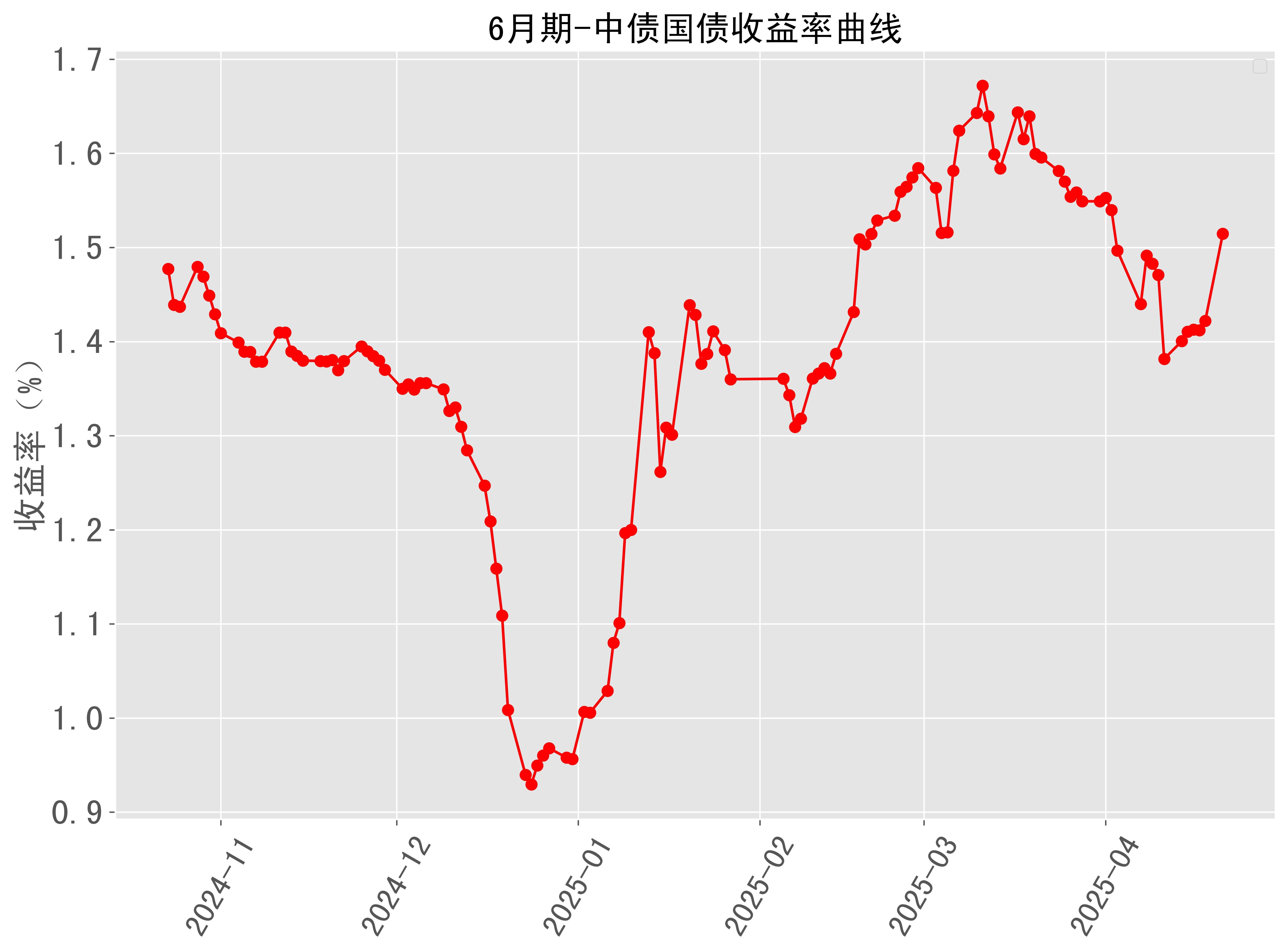 9月24日国力转债上涨1.45%，转股溢价率26.01%