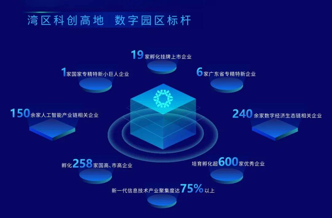 六部门发文加强数字经济创新型企业培育