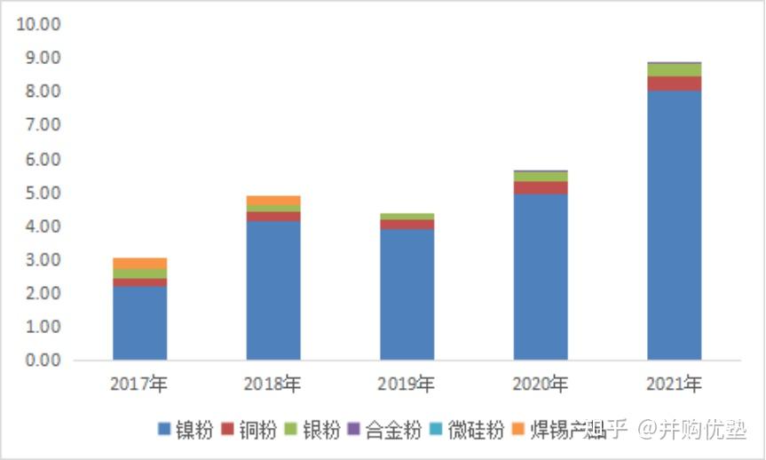 博迁新材拿下镍粉产品大单 销售额预计超43亿