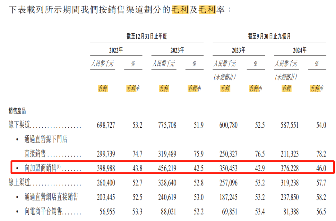 企业数量增多、行业覆盖面扩大 A股公司蜂拥赴港上市