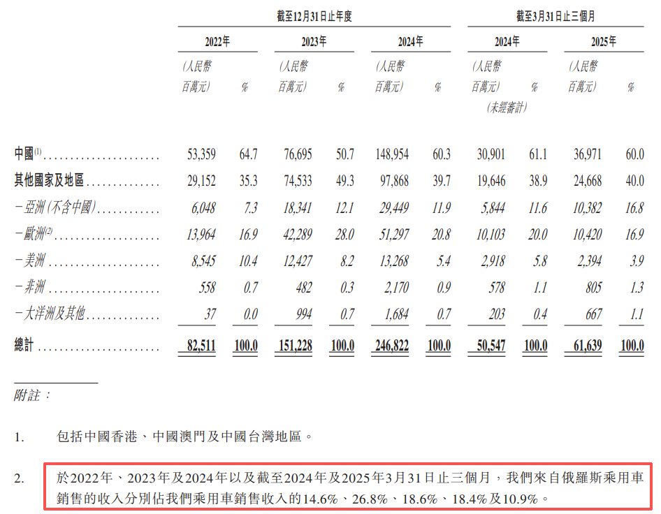 外资“基石”大幅增加 国际资本抢滩港股IPO