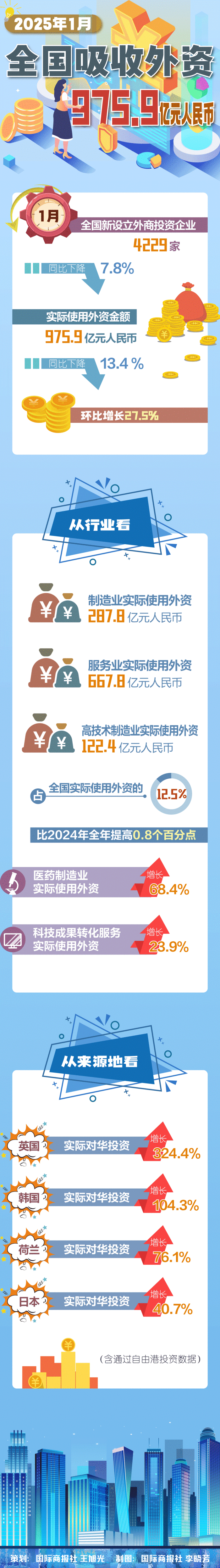 2025年1-8月全国国有及国有控股企业经济运行情况